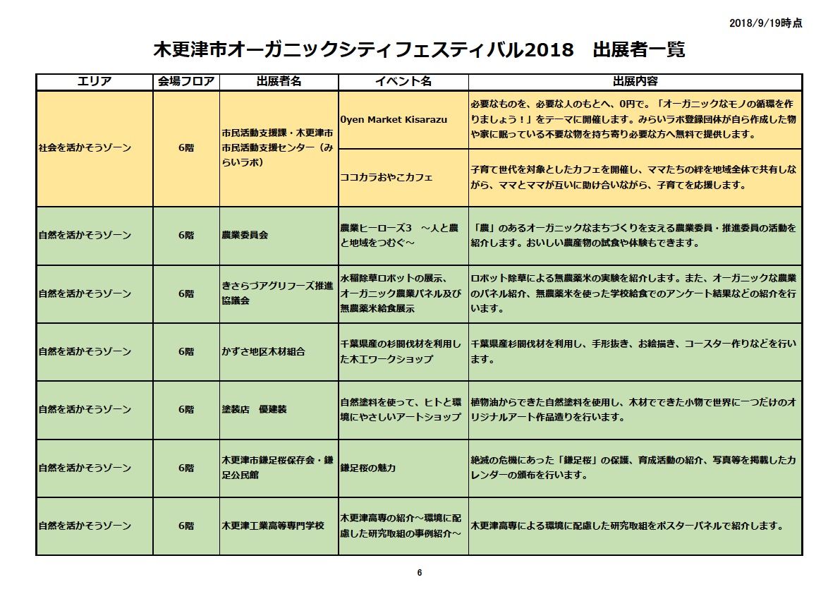 ⑥
