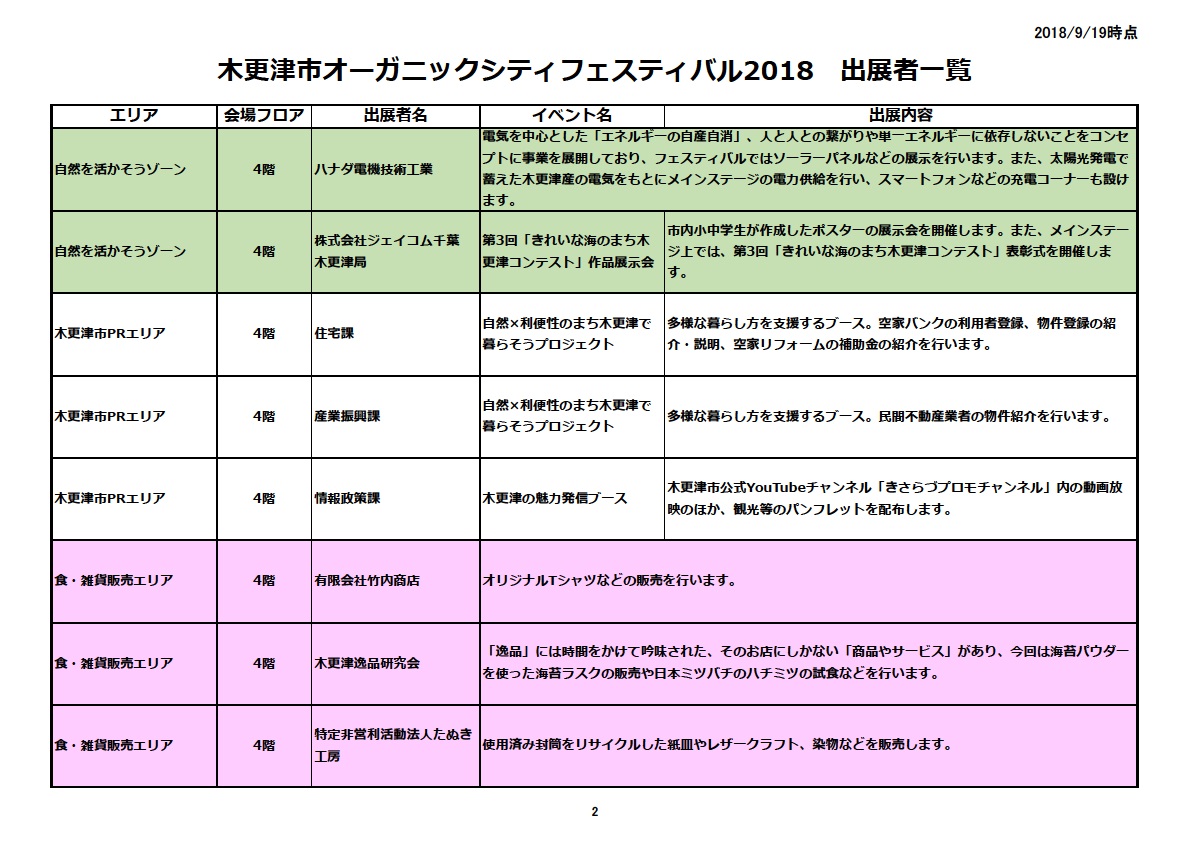②