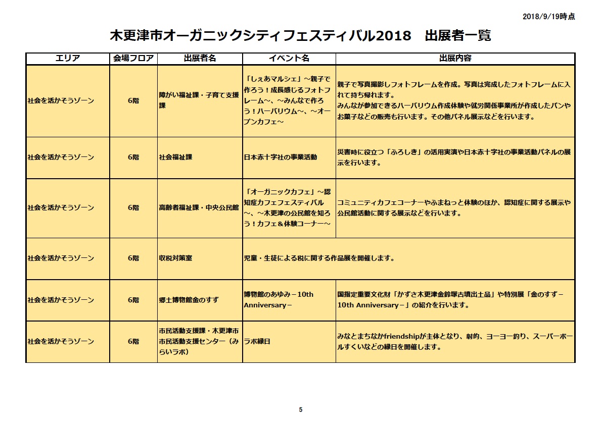 ⑤