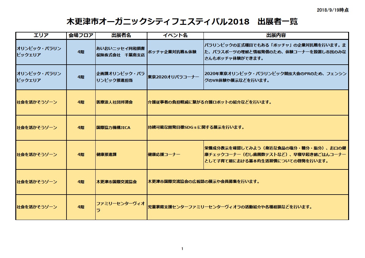 ①