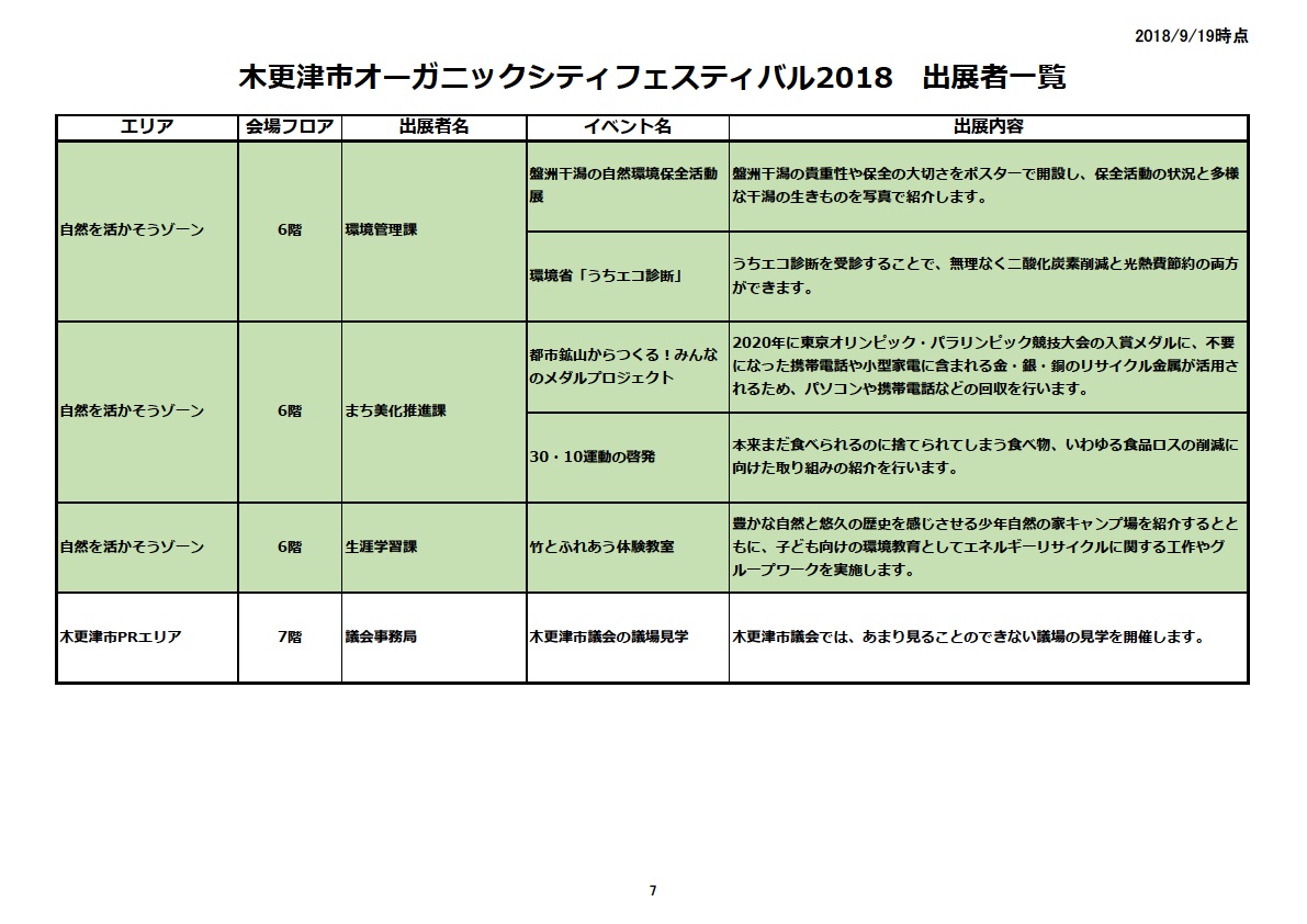 ⑦