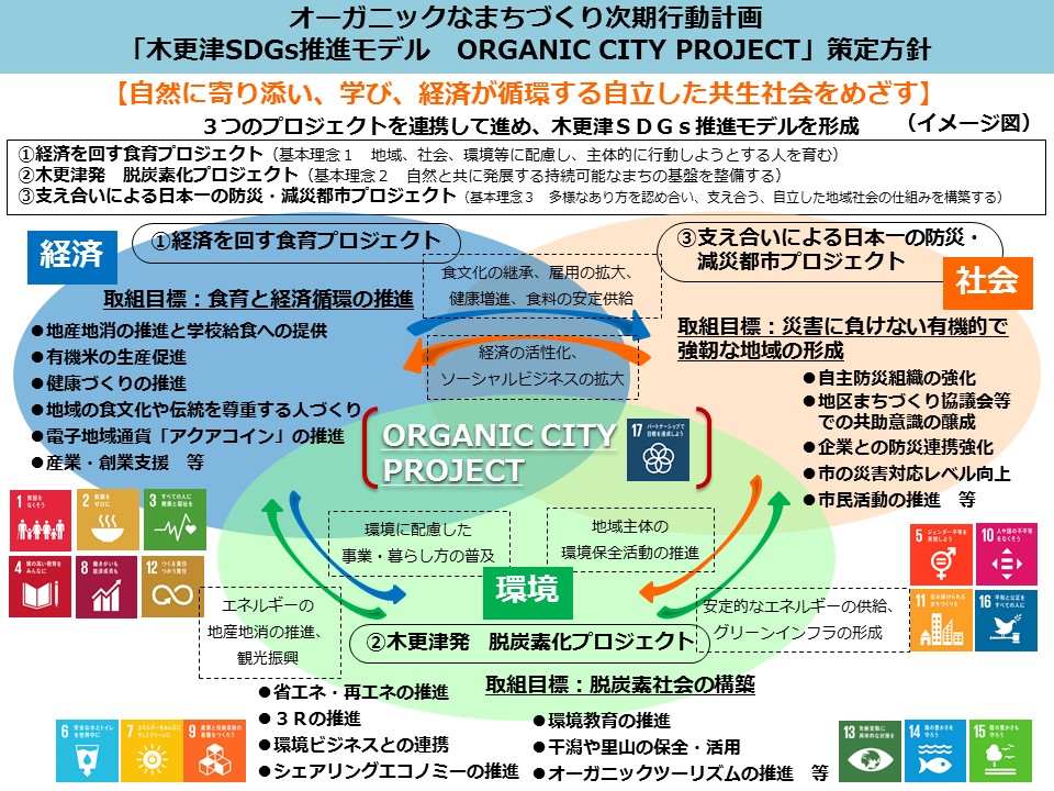 計画イメージ図