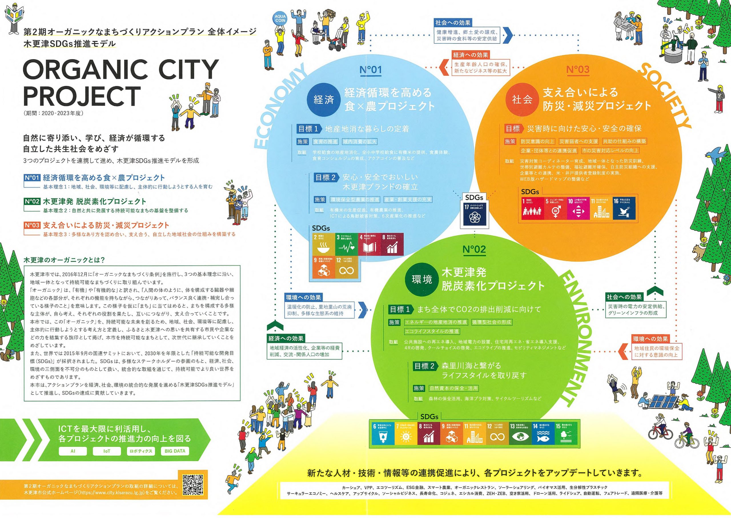 アクションプランリーフレット（中面）