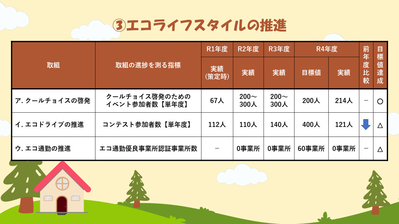 ORGANIC CITY KISARAZU ～オーガニックシティきさらづ